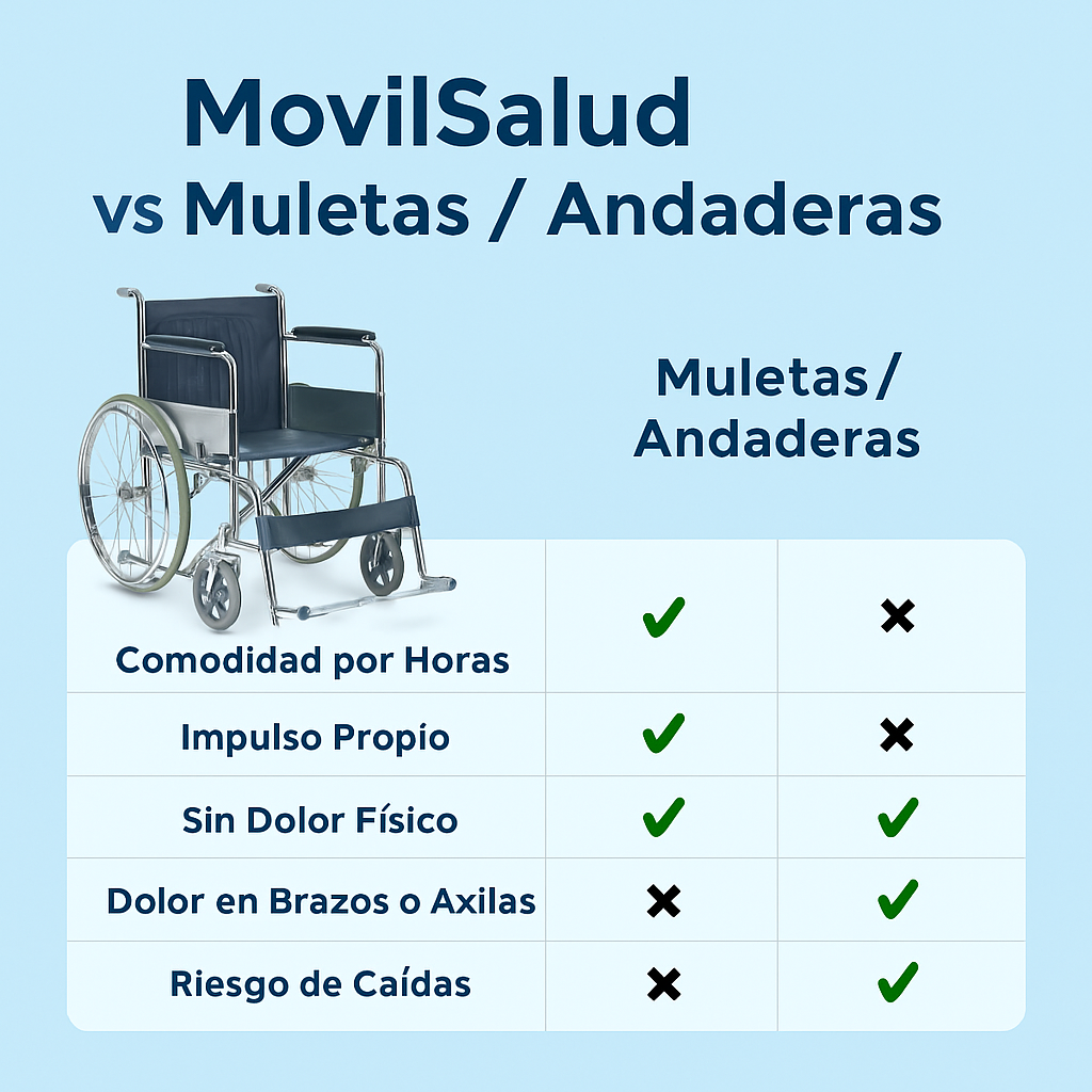Silla de Ruedas Cromada de 18''